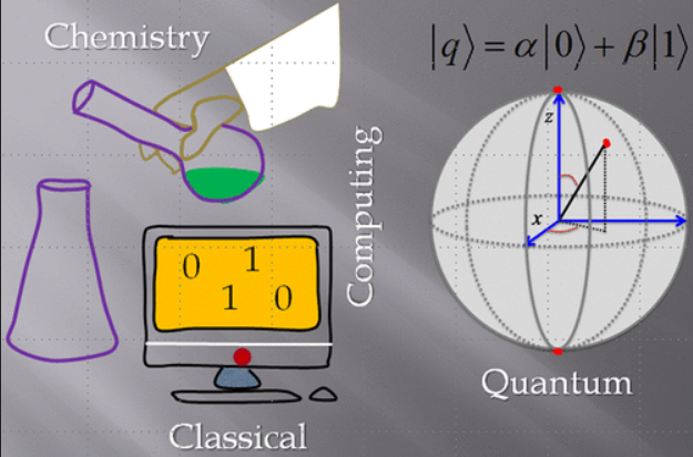 PIPER: Resources for Teaching Physical Chemistry