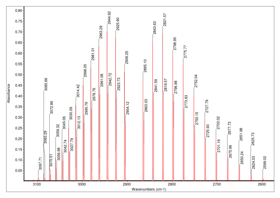 PIPER Resources for Teaching Physical Chemistry HCl and DCl IR